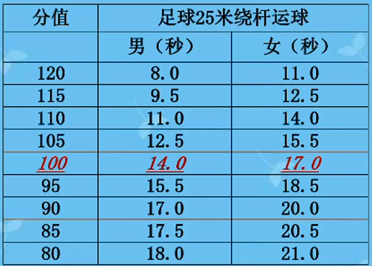 如何制定一个全面的篮球力量训练和发展计划?_0